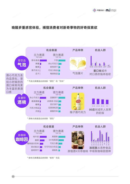 2020年食品行业品类发展趋势与财务前瞻分析